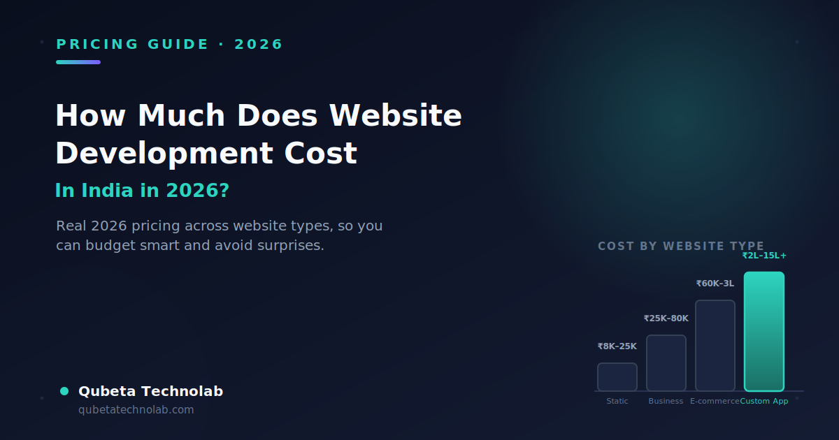How Much Does Website Development Cost in India in 2026?