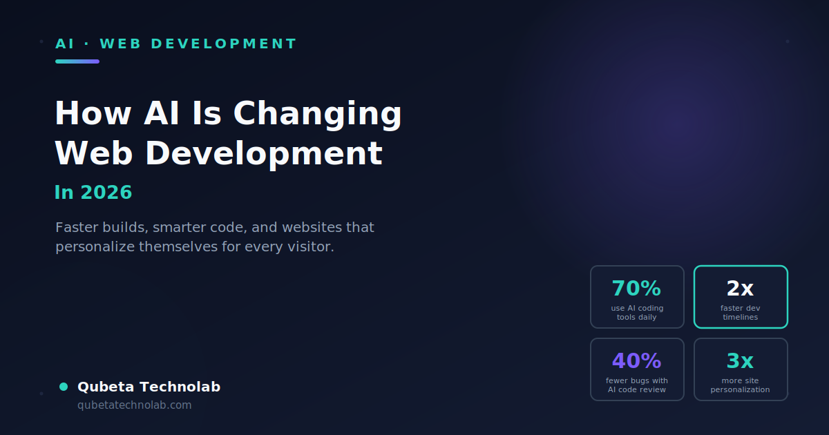 How AI is Changing Web Development in 2026 ?