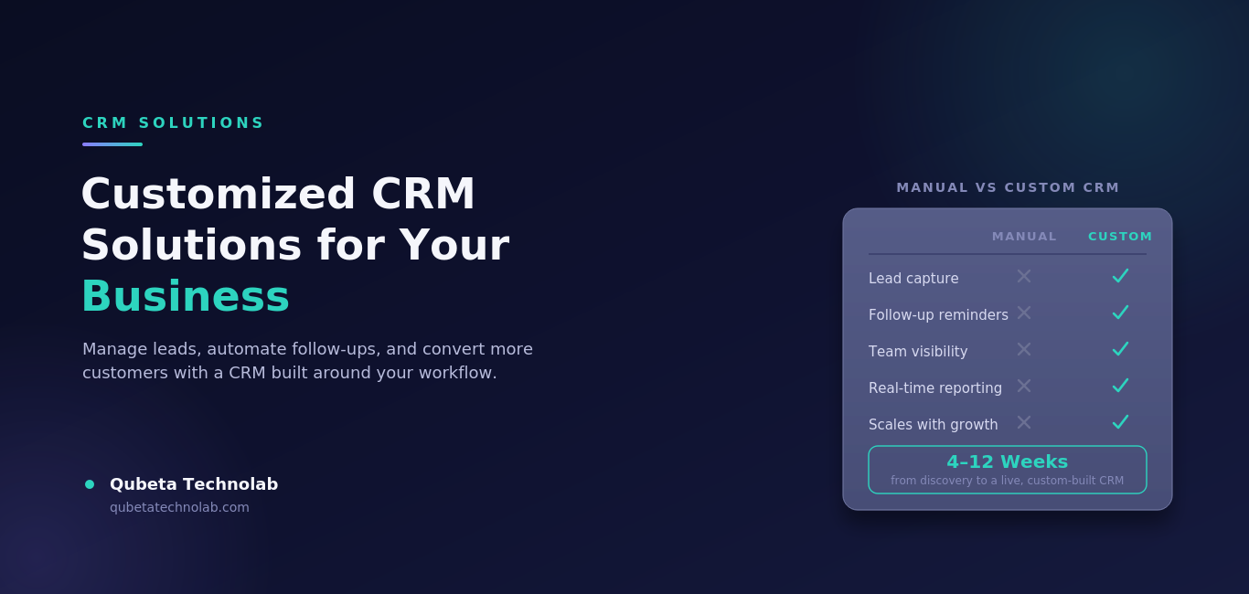 Customized CRM Solutions for Your Business: Manage, Track & Convert More Customers