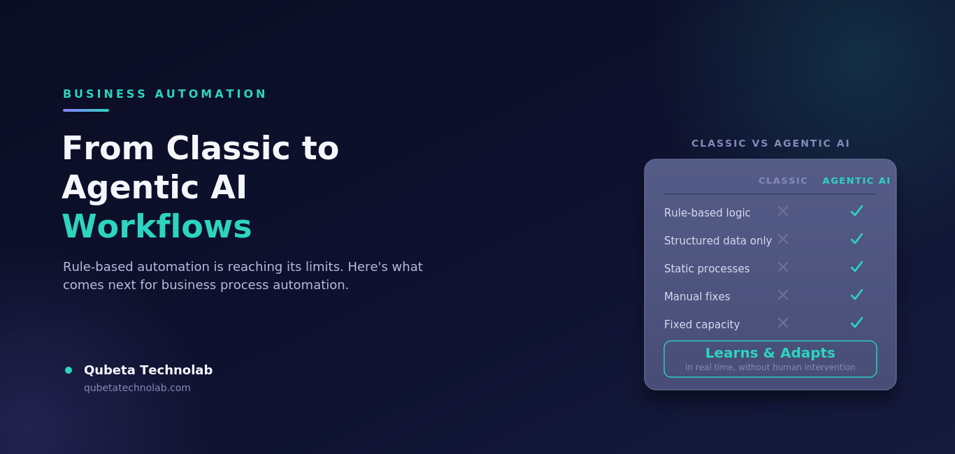 Classic Workflows: The Foundation of Automation
