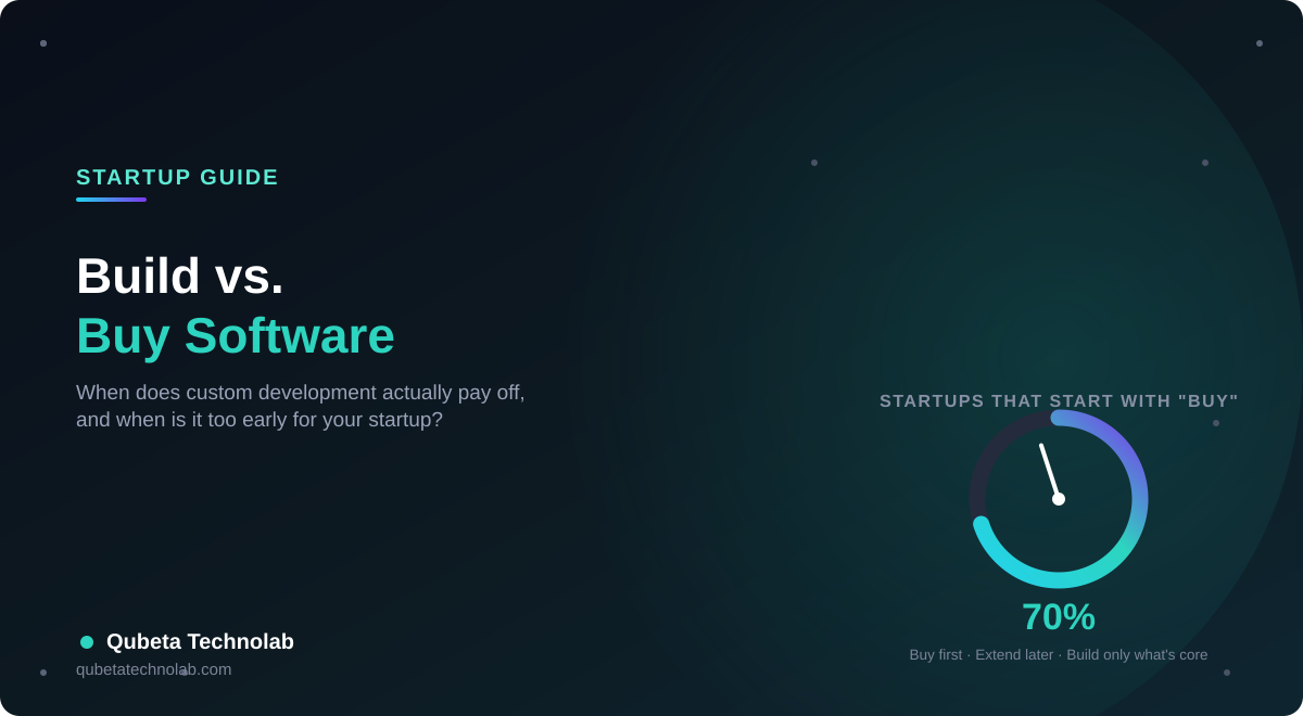 Build vs Buy: When Custom Software Actually Makes Sense for Startups