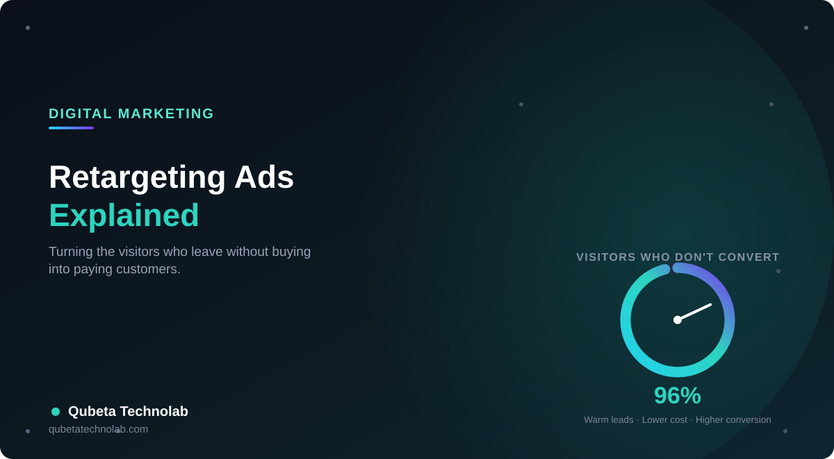 Retargeting Ads Explained: Turning Website Visitors Into Paying Customers