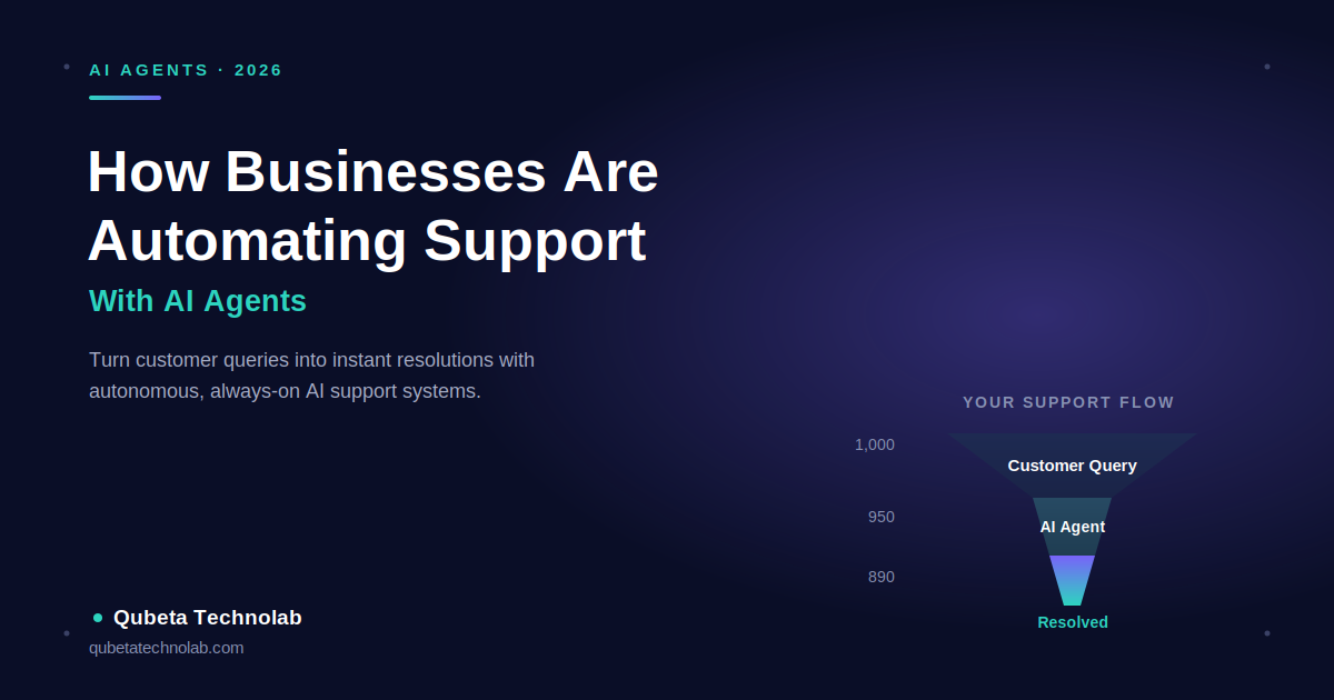 AI Agents in 2026: How Businesses Are Automating Customer Support - Qubeta Technolab Ahmedabad