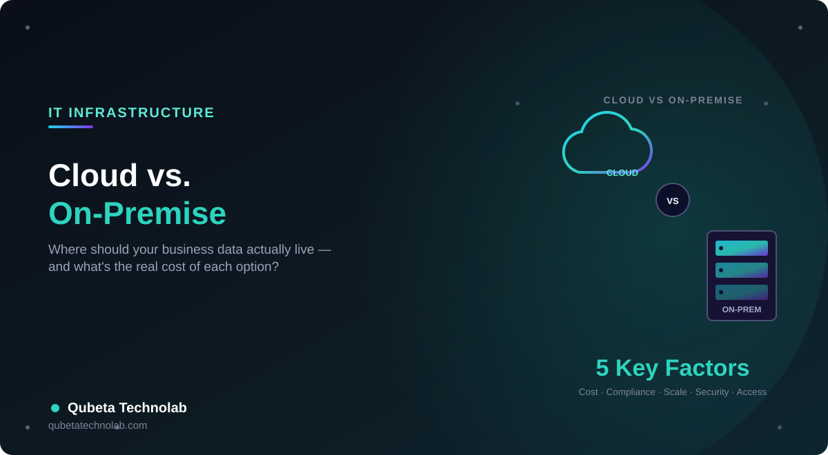 Cloud vs On-Premise: Where Should Your Business Data Actually Live? - Qubeta Technolab Ahmedabad